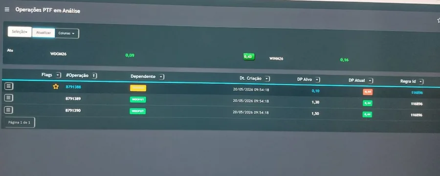 Tela de monitoramento de operações PTF em análise na Plataforma Gamma Quant