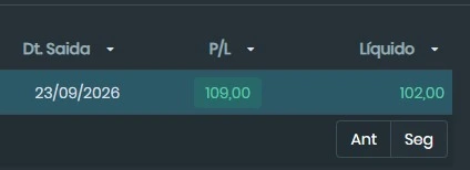 Print da Plataforma Gamma Quant: operação encerrada em 23/09/2026 com P/L de 109,00 e líquido de 102,00