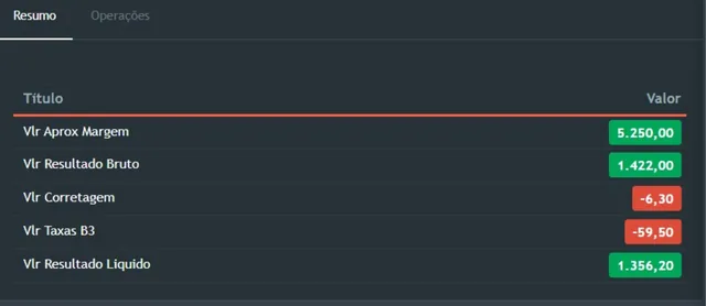 Card de resultado líquido registrado na plataforma